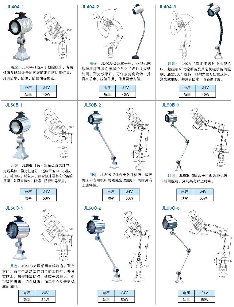 鹵鎢泡工作燈